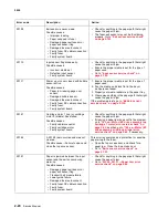 Preview for 54 page of Lexmark C734 series Service Manual