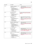 Preview for 55 page of Lexmark C734 series Service Manual