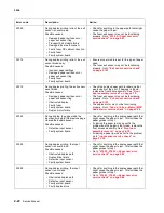 Preview for 56 page of Lexmark C734 series Service Manual