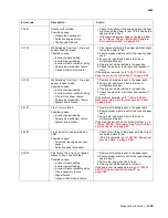 Preview for 57 page of Lexmark C734 series Service Manual