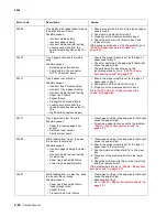 Preview for 58 page of Lexmark C734 series Service Manual