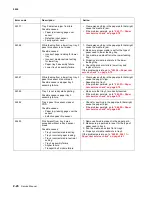 Preview for 60 page of Lexmark C734 series Service Manual