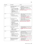 Preview for 61 page of Lexmark C734 series Service Manual