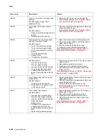 Preview for 62 page of Lexmark C734 series Service Manual