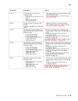 Preview for 63 page of Lexmark C734 series Service Manual