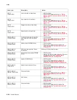 Preview for 68 page of Lexmark C734 series Service Manual