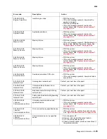 Preview for 69 page of Lexmark C734 series Service Manual