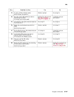 Preview for 161 page of Lexmark C734 series Service Manual