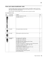 Preview for 219 page of Lexmark C734 series Service Manual