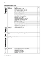 Preview for 220 page of Lexmark C734 series Service Manual