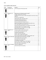 Preview for 222 page of Lexmark C734 series Service Manual