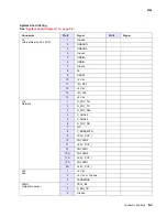 Preview for 397 page of Lexmark C734 series Service Manual