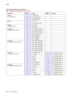 Preview for 398 page of Lexmark C734 series Service Manual