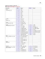 Preview for 399 page of Lexmark C734 series Service Manual