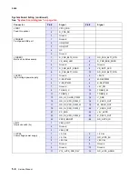 Preview for 400 page of Lexmark C734 series Service Manual