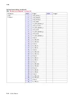 Preview for 402 page of Lexmark C734 series Service Manual