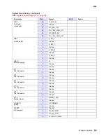 Preview for 403 page of Lexmark C734 series Service Manual