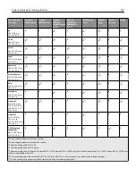 Предварительный просмотр 129 страницы Lexmark C746 User Manual