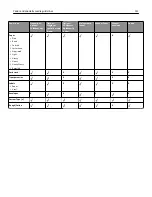 Предварительный просмотр 131 страницы Lexmark C746 User Manual