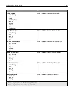 Предварительный просмотр 134 страницы Lexmark C746 User Manual