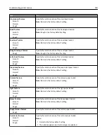 Предварительный просмотр 140 страницы Lexmark C746 User Manual