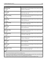 Предварительный просмотр 143 страницы Lexmark C746 User Manual