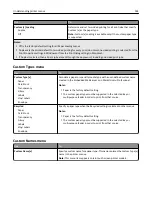 Предварительный просмотр 144 страницы Lexmark C746 User Manual