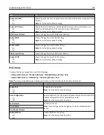 Предварительный просмотр 150 страницы Lexmark C746 User Manual