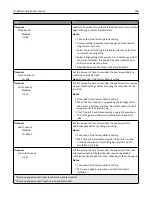 Предварительный просмотр 168 страницы Lexmark C746 User Manual