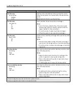 Предварительный просмотр 169 страницы Lexmark C746 User Manual