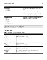 Предварительный просмотр 170 страницы Lexmark C746 User Manual