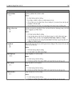 Предварительный просмотр 176 страницы Lexmark C746 User Manual