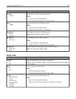 Предварительный просмотр 185 страницы Lexmark C746 User Manual