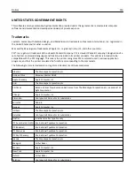 Предварительный просмотр 256 страницы Lexmark C746 User Manual