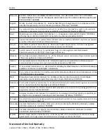 Предварительный просмотр 264 страницы Lexmark C746 User Manual