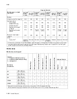 Предварительный просмотр 32 страницы Lexmark C77X Service Manual