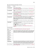 Предварительный просмотр 55 страницы Lexmark C77X Service Manual