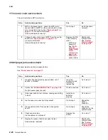 Предварительный просмотр 72 страницы Lexmark C77X Service Manual