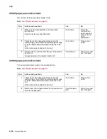 Предварительный просмотр 74 страницы Lexmark C77X Service Manual