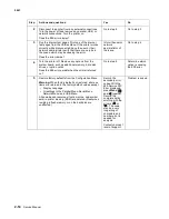 Предварительный просмотр 98 страницы Lexmark C77X Service Manual