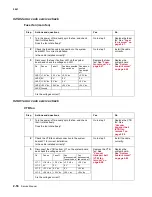 Предварительный просмотр 100 страницы Lexmark C77X Service Manual