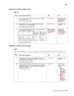 Предварительный просмотр 101 страницы Lexmark C77X Service Manual