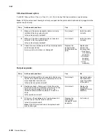 Предварительный просмотр 112 страницы Lexmark C77X Service Manual