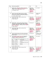 Предварительный просмотр 135 страницы Lexmark C77X Service Manual