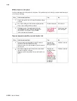 Предварительный просмотр 150 страницы Lexmark C77X Service Manual