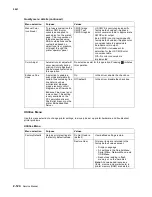 Предварительный просмотр 168 страницы Lexmark C77X Service Manual