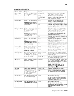 Предварительный просмотр 169 страницы Lexmark C77X Service Manual