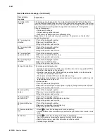 Предварительный просмотр 180 страницы Lexmark C77X Service Manual