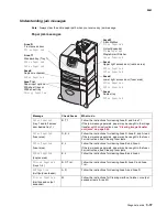 Предварительный просмотр 219 страницы Lexmark C77X Service Manual