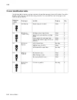 Предварительный просмотр 234 страницы Lexmark C77X Service Manual